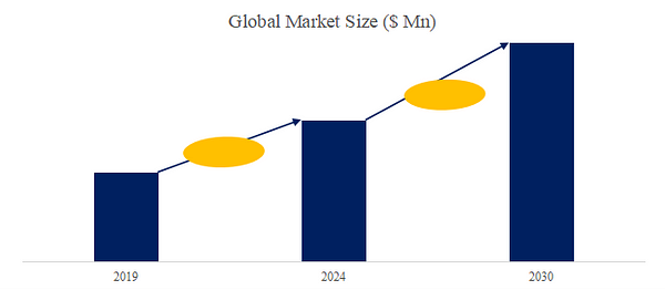 Home Safes Industry Analysis： the global Home Safes market size is projected to reach USD 2.38 billion by 2030插图