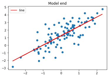 Linear Regression