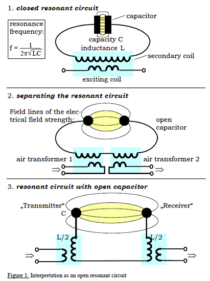 Generating A Traversable Gravitational Wave Envelope by Means of Spinning Parallel Plate GASERs…