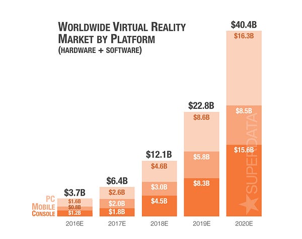 Unfolding Virtual Reality