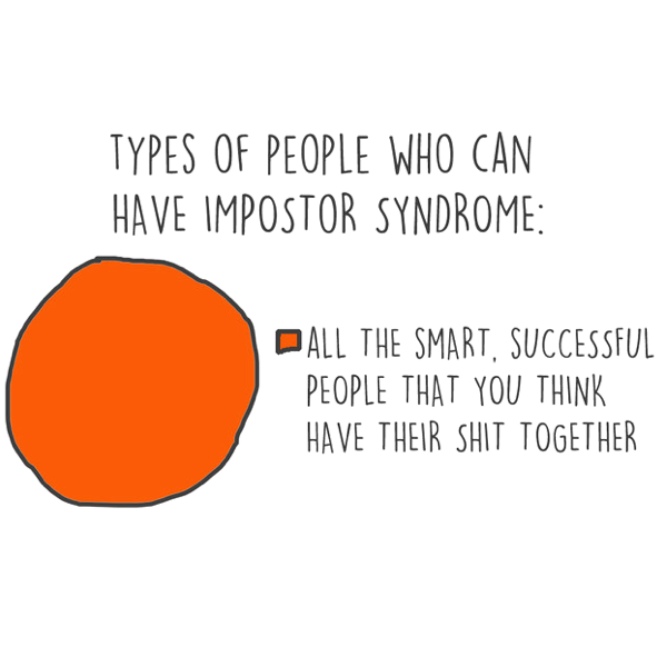 gráfico sobre síndrome do impostor