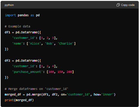 The Role of Data Blending and Data Munging in the Data Science Process