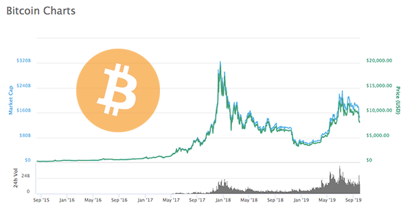 bitcoin price chart