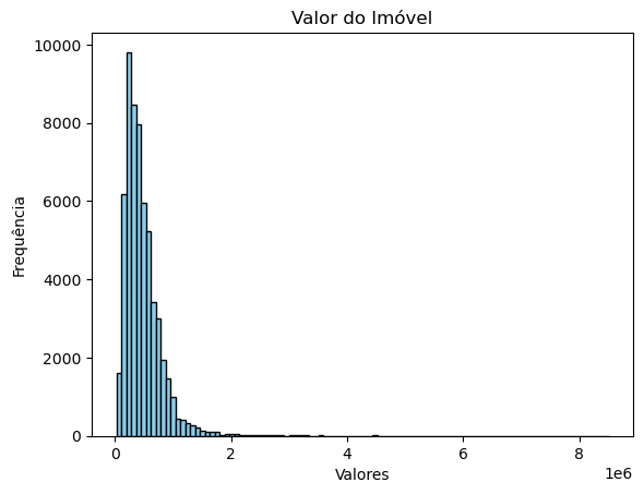 Análise de Inadimplência em Empréstimos Imobiliários — Treinando Python