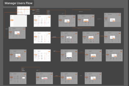 Developing the  Boilerplate: My Journey as a Product Manager Intern in HNG 11 Creating the Homework…