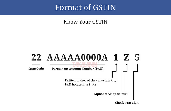 GSTIN Number Format