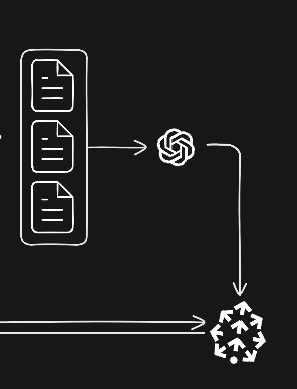 How AI read documents ?