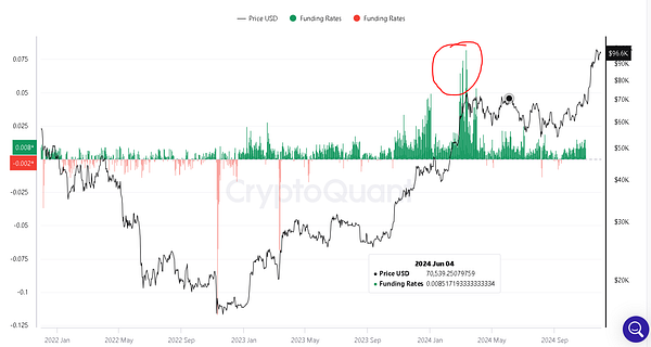 5 Signals That Will Make You a Smart Crypto Investor to Outperform the Market