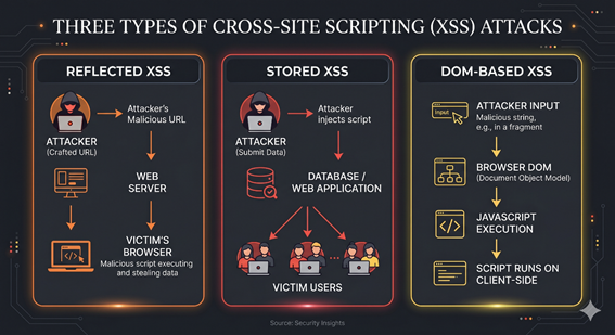 XSS Nedir ve Neden Hâlâ Tehlikeli? | Bir Siber Güvenlik Öğrencisinin Notları