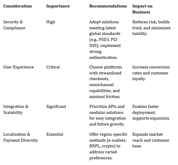 How to Choose the Right Payment Solution for Your Business in 2026
