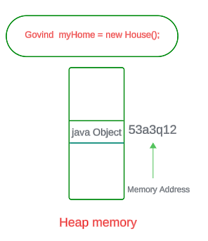 How Spring Manages Objects in Object-Oriented Programming (OOP)
