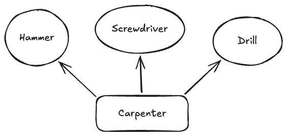 Building an Agent with Pydantic AI