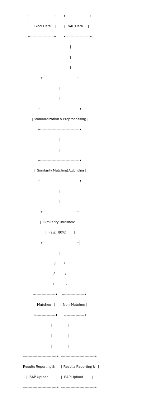 SAP HANA AMDP CLASS FUZZY SEARCH