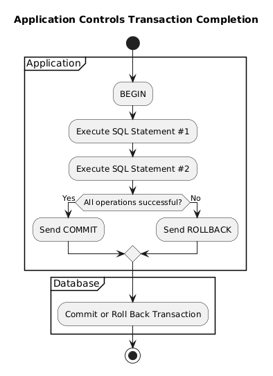 What Really Happens When a Transaction Begins