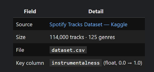 When Your Chart Lies to You: The Truth Behind Histograms and KDE