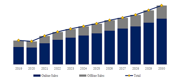 Home Safes Industry Analysis： the global Home Safes market size is projected to reach USD 2.38 billion by 2030插图3