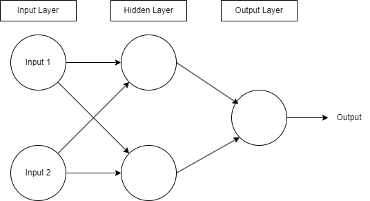 Building an XOR Neural Network from Scratch: Learn from the Basics