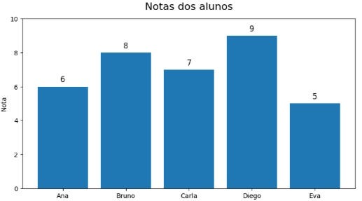 Você sabe quando a média pode estar mentindo para você?