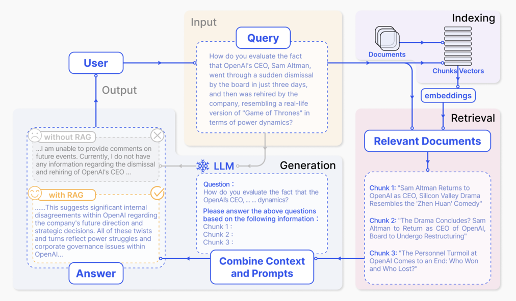 RAG Explained: How Integrating External Data Enhances AI Responses