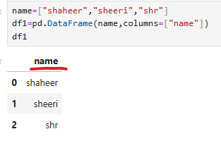 How to Create a DataFrame in Pandas Using Lists: A Beginner’s Guide