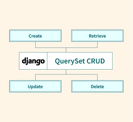 The Power of QuerySets: Building Efficient APIs in Django REST Framework