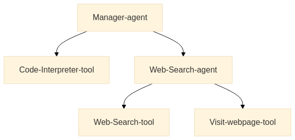 Multi-Agent Sistemler (MAS) Rehberi: LLM ve AI Ajanları