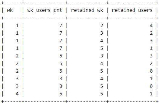 #SQL_Challenge_15