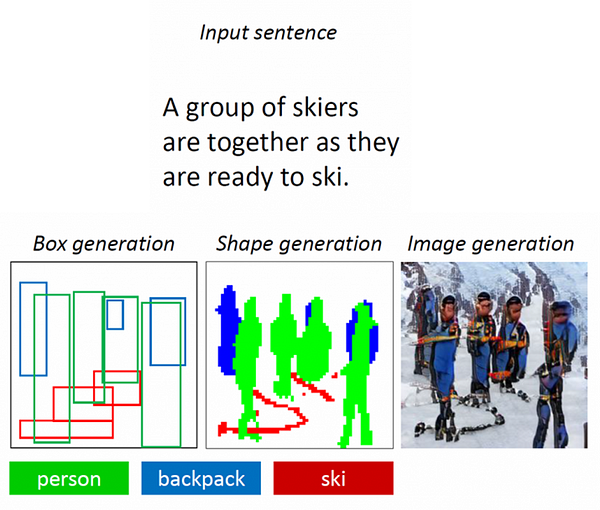 This Microsoft Neural Network can Generate Images from Short Texts