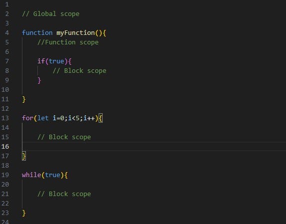 JavaScript Interview preparation-Part 1 -var, let, const, hoisting, and shadowing