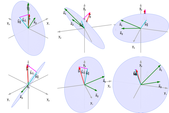 Why Changing a Regression Model Changes the Projection