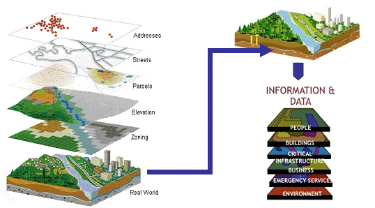 GIS on Medium - GIS in Disaster Management