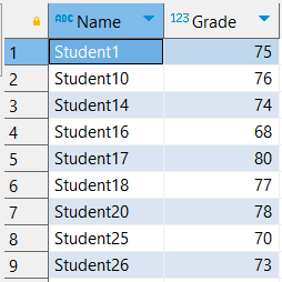 Beyond the Basics: Advanced SQL Techniques for Data Management