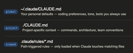 CLAUDE.md — the configuration file that makes Claude Code actually yours