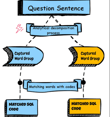 The Easiest Way to Create Queries in SQL