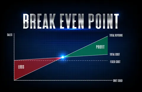 Why Understanding Margins and Break-Even Can Save Your Business