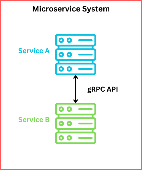 gRPC API Communication in a Microservices Spring Boot Application