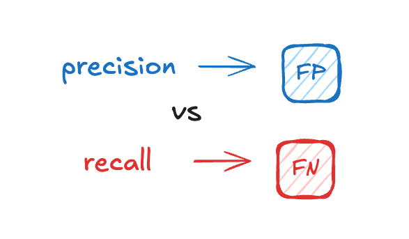 Bingung Pakai Precision atau Recall? Mulai dari Satu Pertanyaan Ini