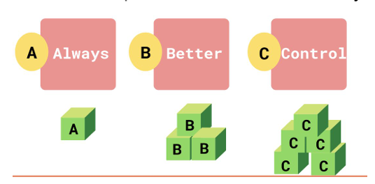 Making Inventory Management Smarter with ABC-XYZ Analysis