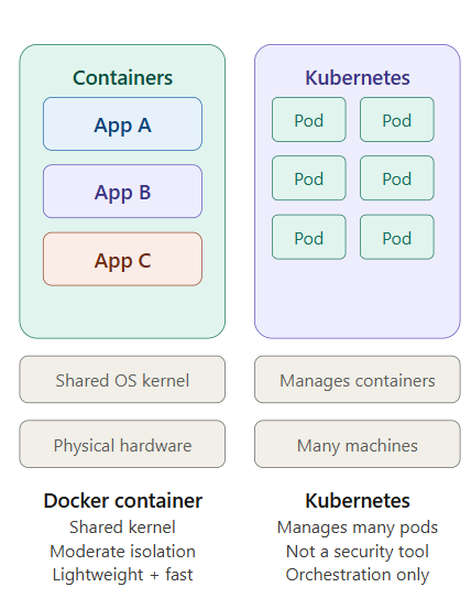 Containers and Kubernetes, What They Are and Why They Matter