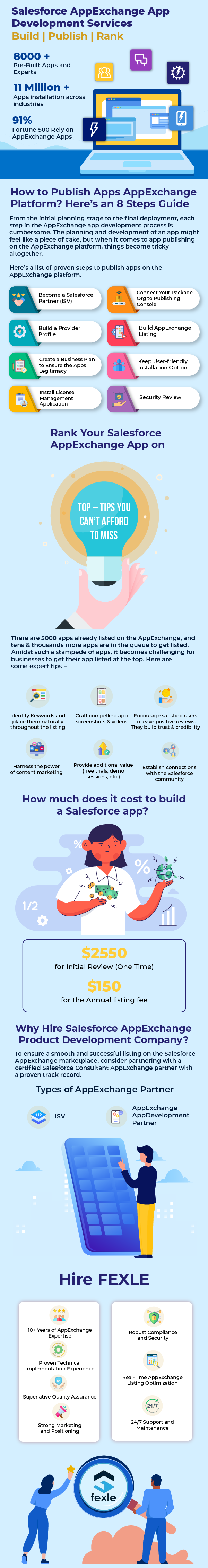 Harness the Power of Salesforce with Custom App Development Services | FEXLE Services