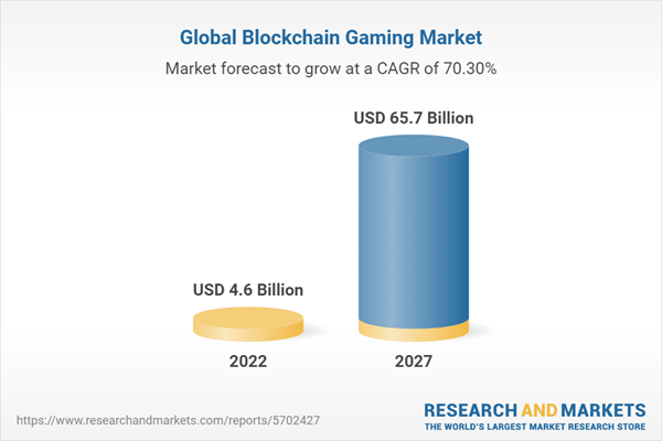 Blockchain Gaming Market Analysis