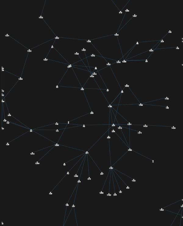 An image showing a directed graph for a subset of the skills within the Ontario curriculum. The image doesn’t have much discernible detail, apart from being a clearly evident directed graph. The directed graph was rendered using the JIT directed graph utility.