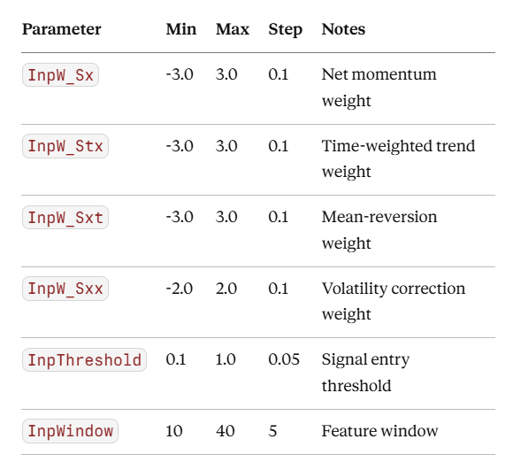Path Signatures Beat Neural Nets at Derivatives Pricing — So I Built an MT5 EA From the Math