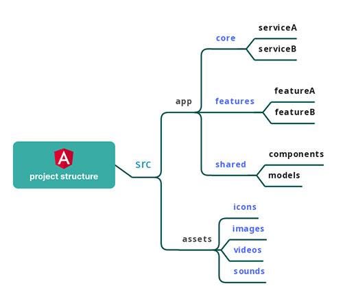 Angular Learning Series — Day 1: Introduction to Angular & First Project Setup