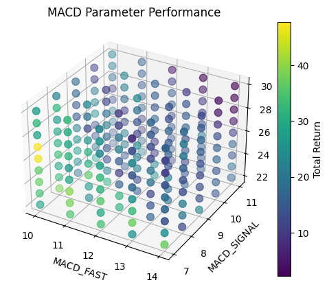 Stop Optimizing — Start Validating