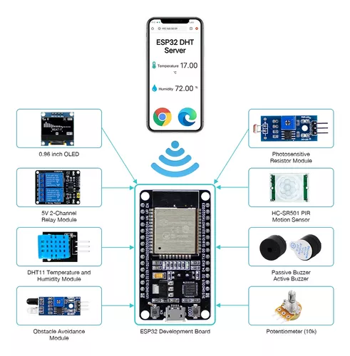 ESP32: Blink LED (Starter Project)