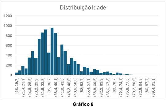 CRM Analytics: Churn em um aplicativo de delivery de comida