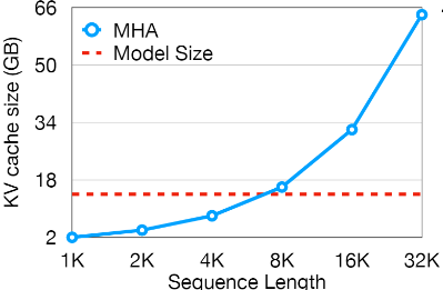 Supporting Long Input Sequence Length over a Million Tokens: Observations and Insights from…