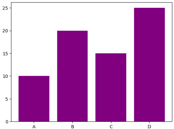 Create a Horizontal Bar Chart Using Python