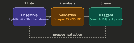 I Stopped Tuning Models and Built a System That Does It for Me
